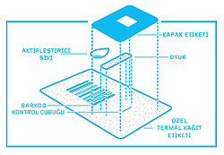 tempix-nasil-calisir